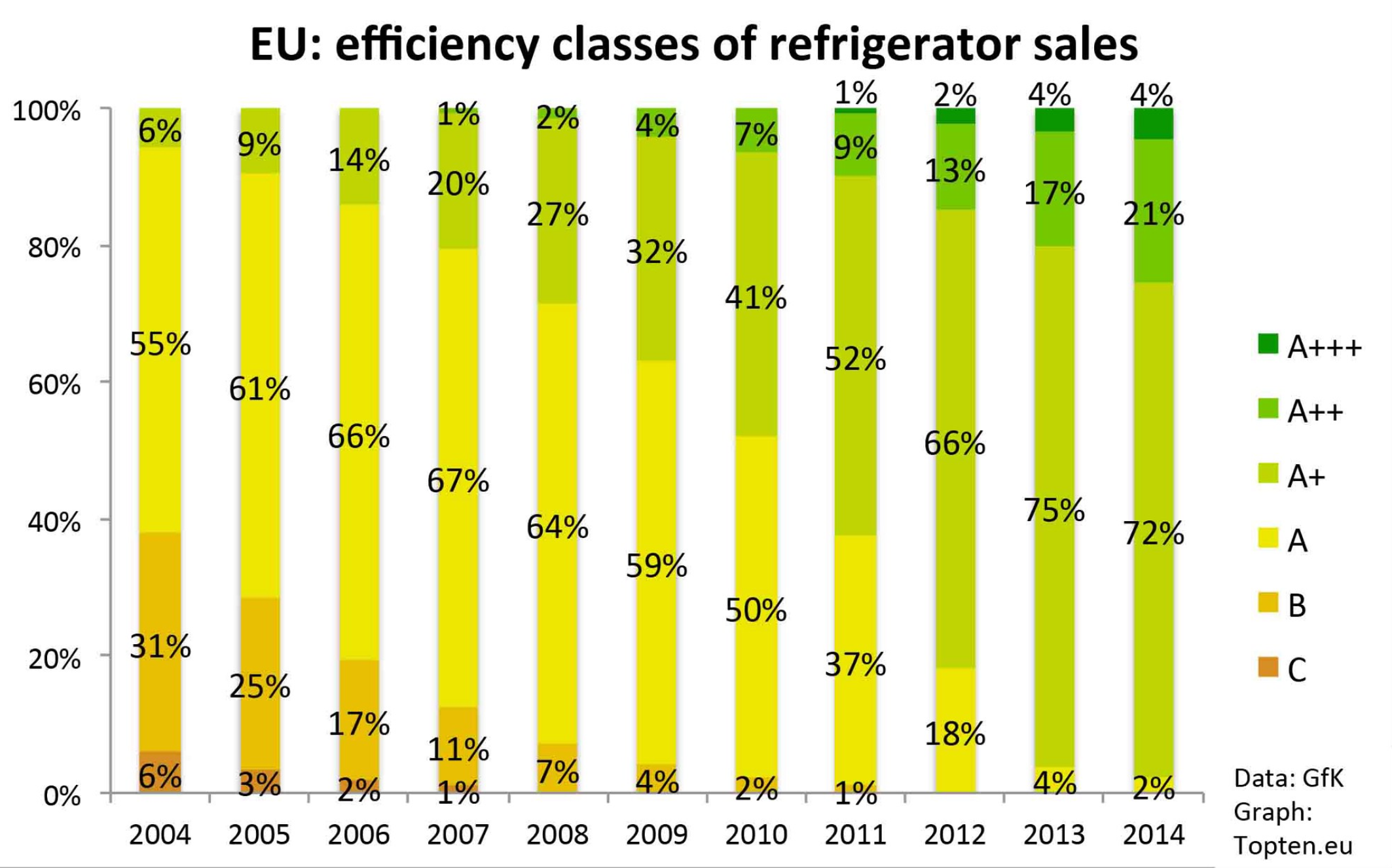 The data speaks: energy label working, but tired