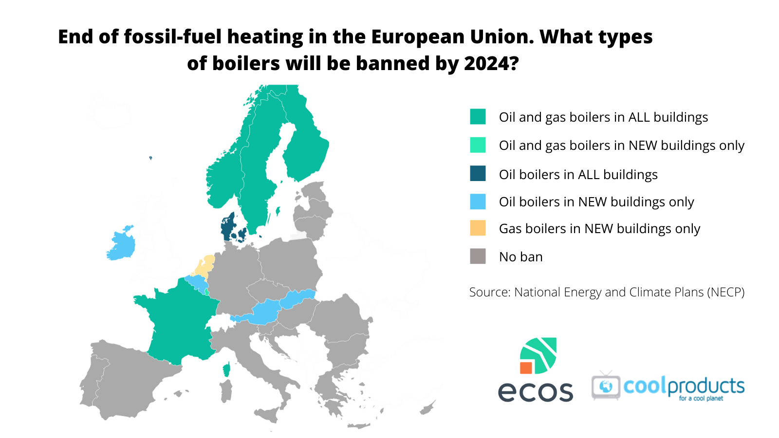 End of fossil fuel heating in the EU What types of boilers will be